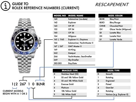 Rolex watch model number lookup